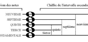 Partitions Piano