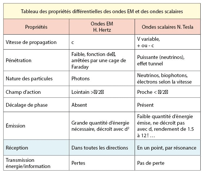 tableau ondes scalaires david bonnin pianiste